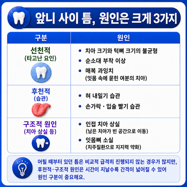앞니 사이가 벌어져 보이는 이유는? - 설명 이미지 4