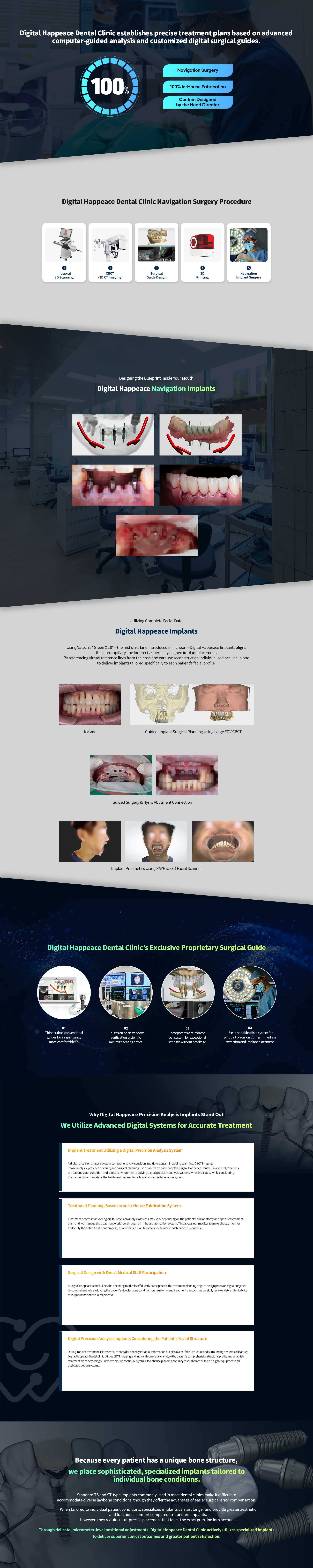 Digital navigation implant surgery process, in-house fabrication and facial-data-based implant design