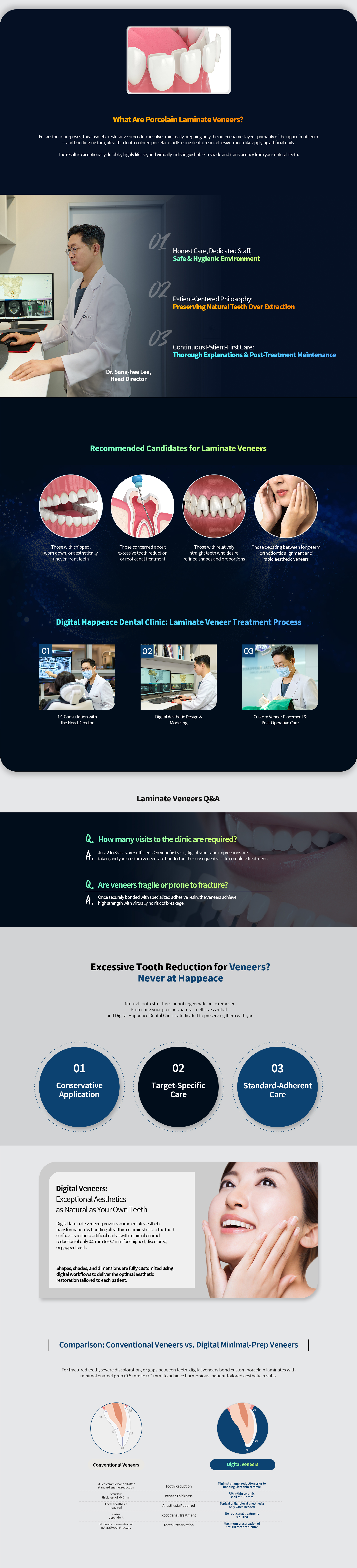 Digital laminate veneers: procedure, candidates, process and comparison with conventional veneers