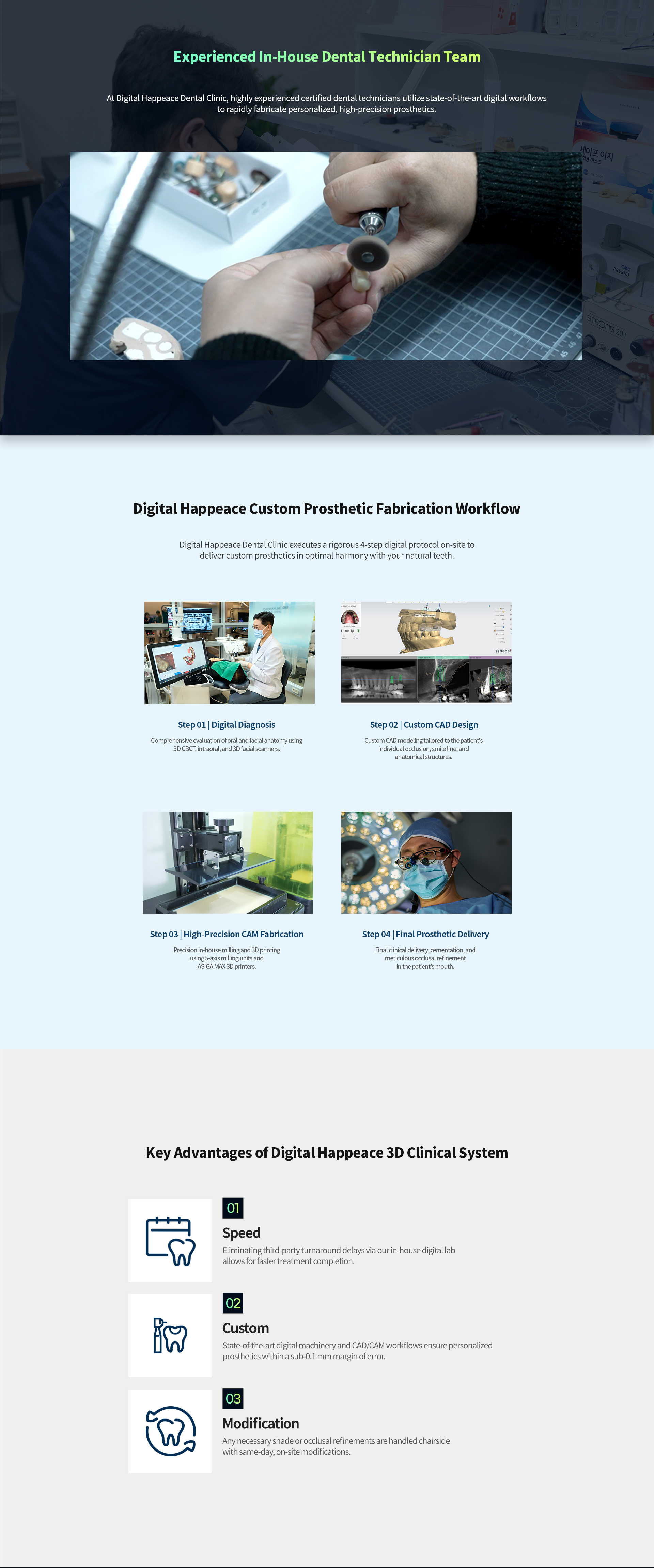 Digital dental care: custom prosthetic fabrication steps, desktop image