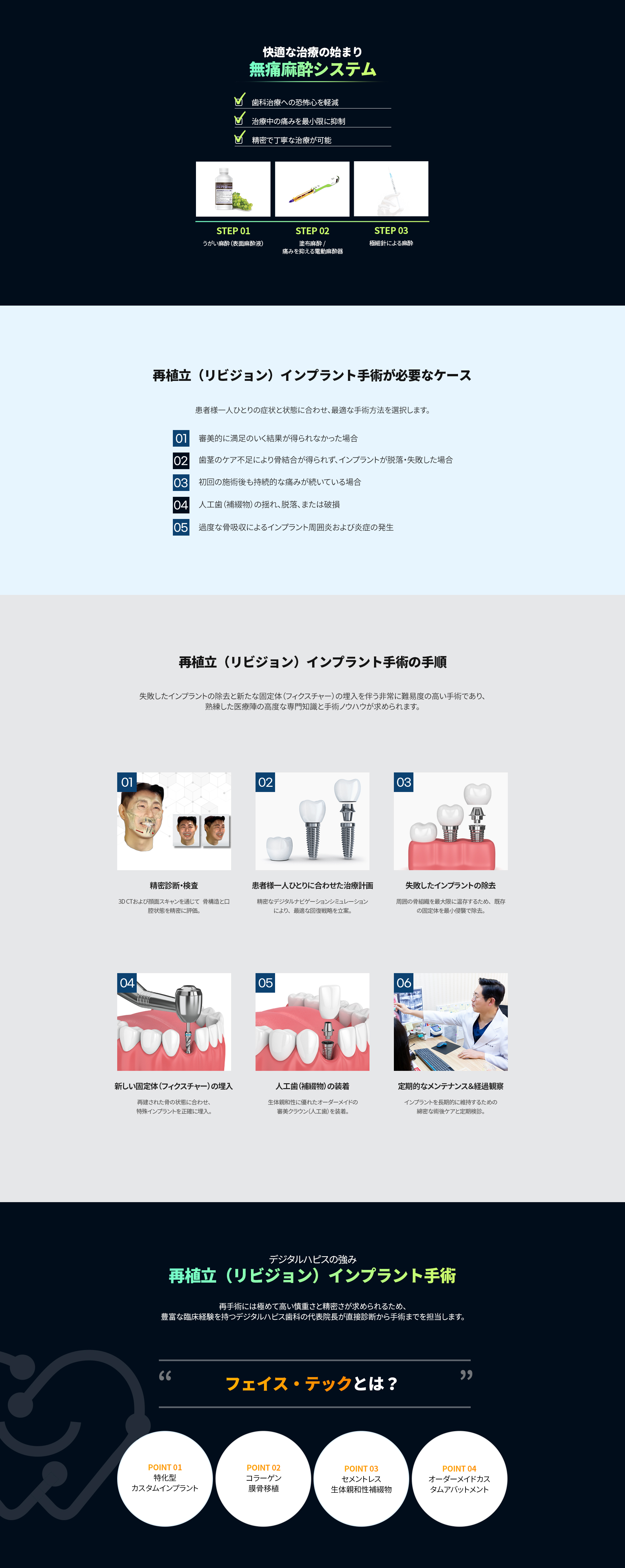 再植立インプラントが必要なケースと6段階の手順